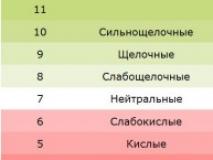 Как определить кислотность почвы, известкование