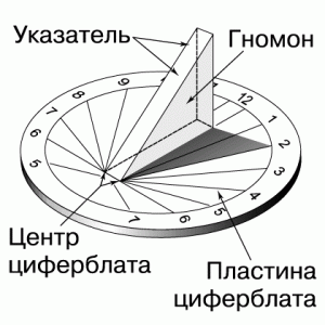 Солнечные часы в саду – полезно и интересно!
